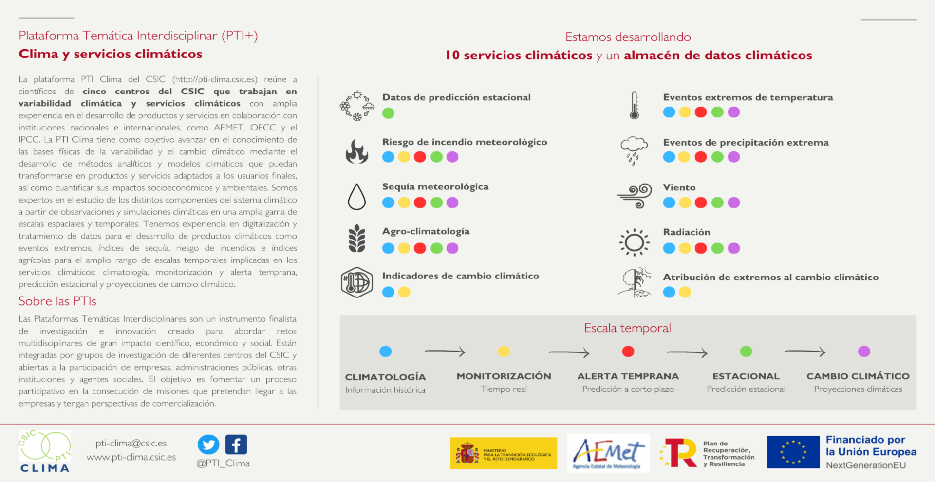 La revista “Tiempo y Clima” de la AME recoge el trabajo de la PTI Clima y la AEMET