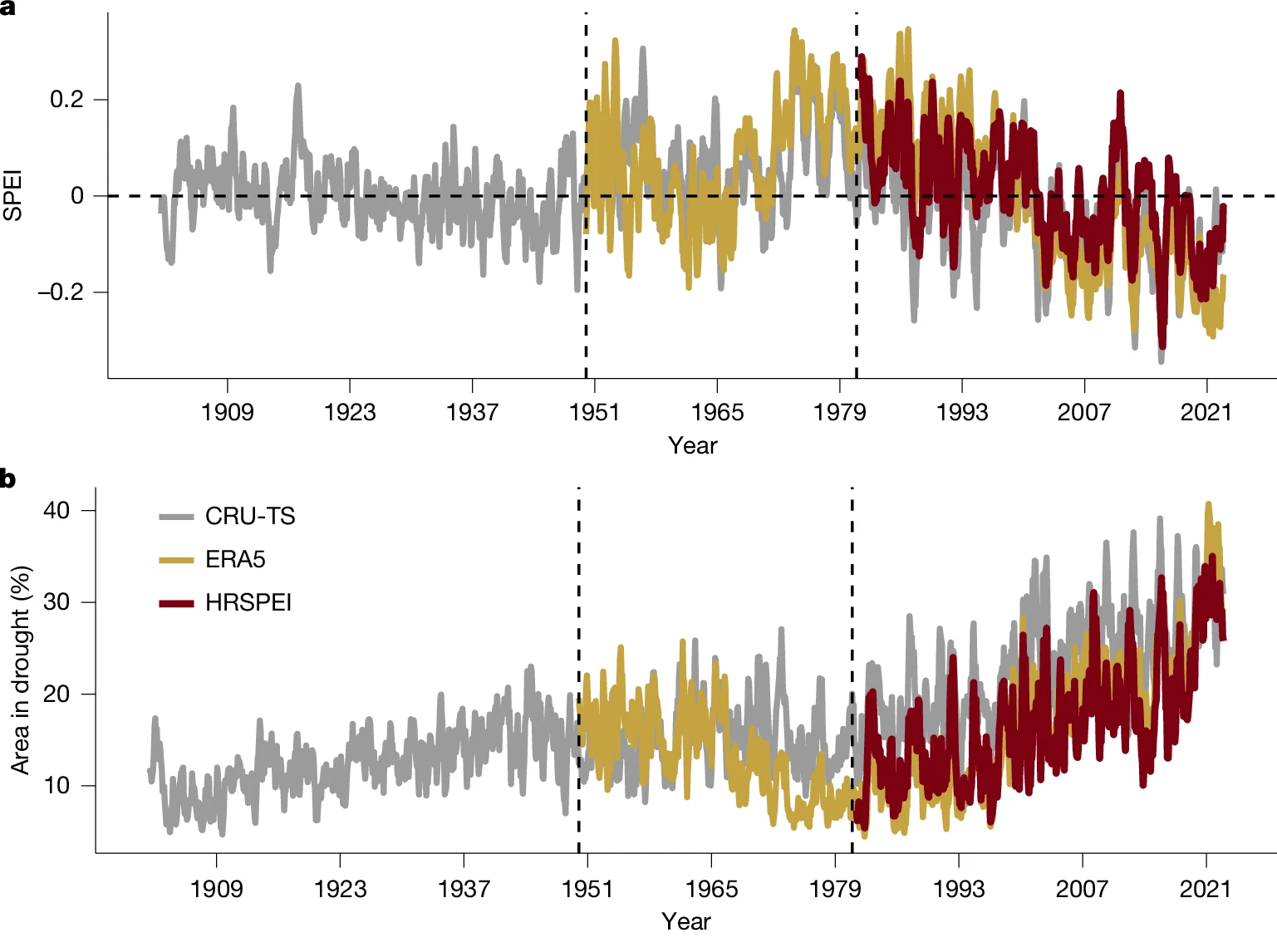Climate chronicles: “Extreme terrestrial heat in 2023”